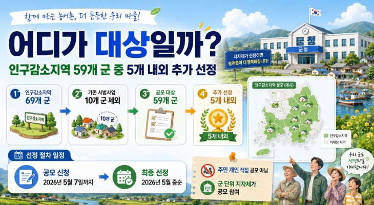 매달 1인당 15만 원 농어촌 기본소득 시범사업 확대 핵심정리