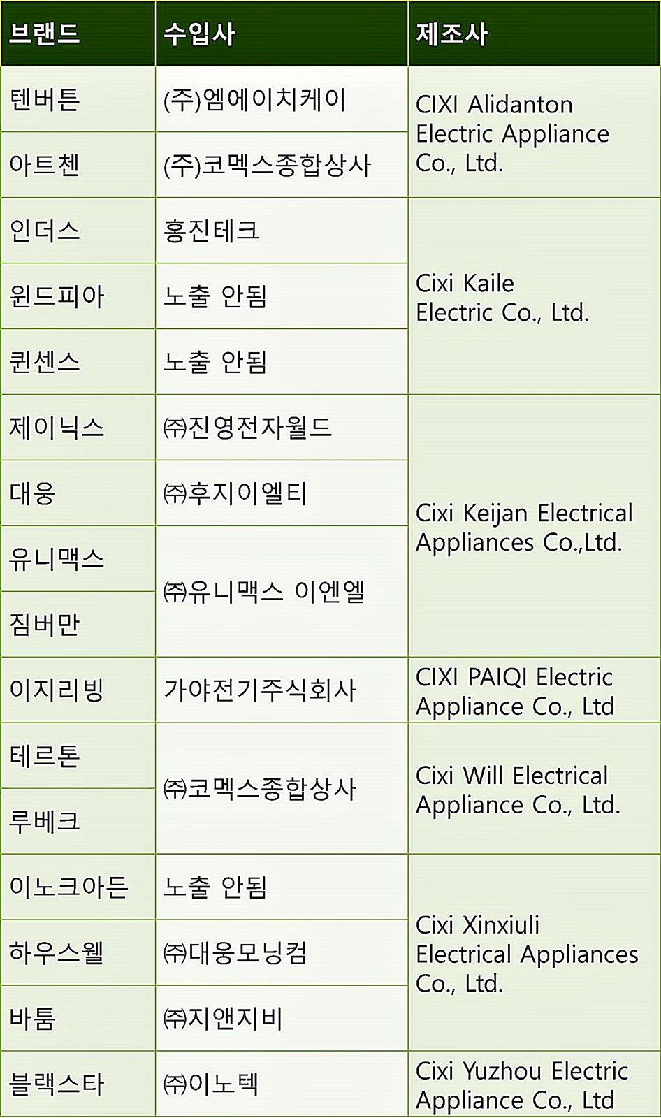 오방난로 수입사와 제조사