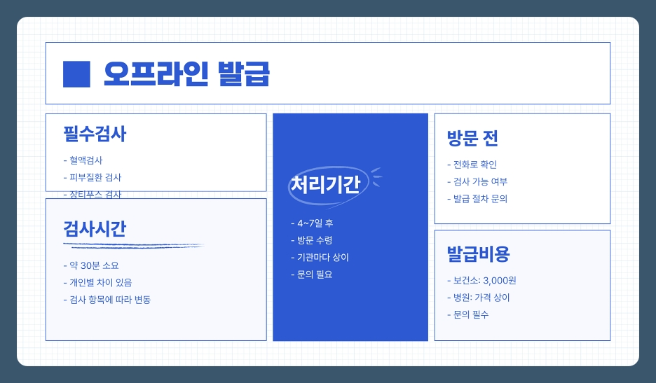 2025년 보건증 인터넷발급 방법, 준비서류, 발급 절차 및 주의사항 총정리