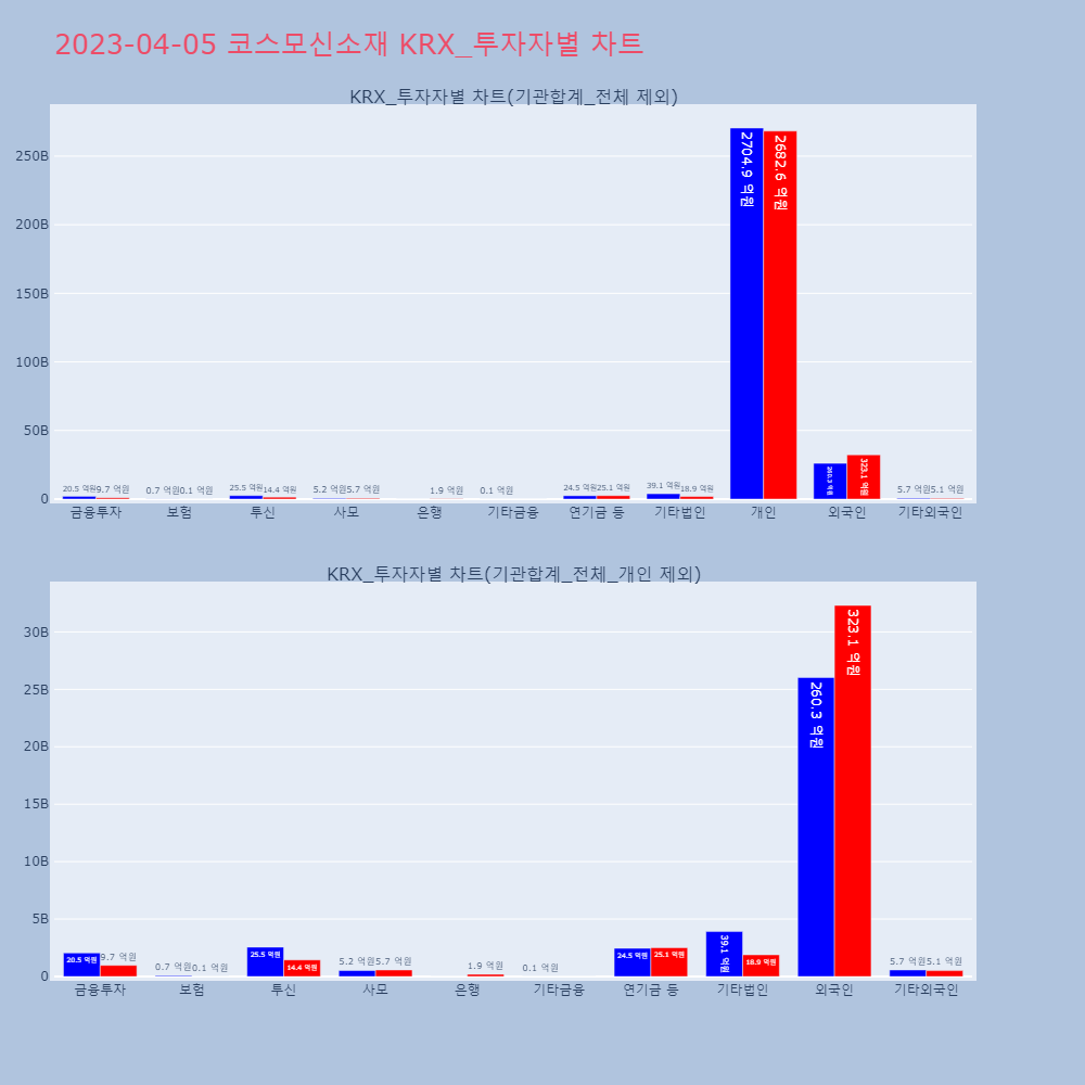 코스모신소재_KRX_투자자별_차트
