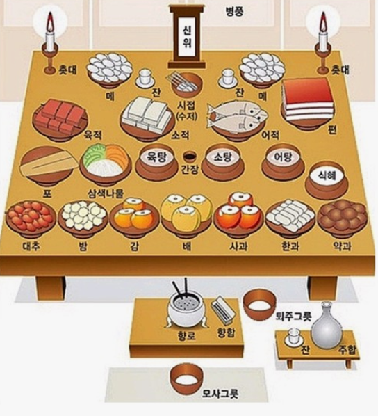 차레상 차리는 법