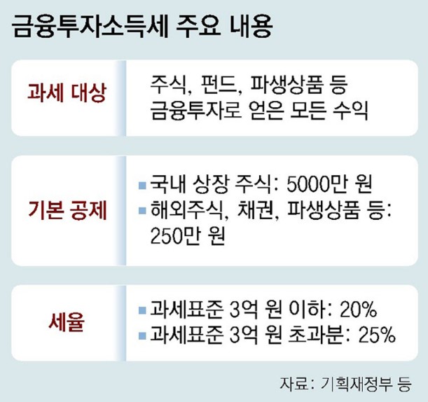 금투세 폐지 금투세 뜻 국민의힘 입장 | 윤재옥 국민의힘 원내대표 프로필