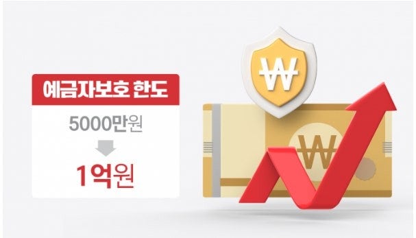 9월 1일부터 예금자 보호 한도 1억원으로 상향