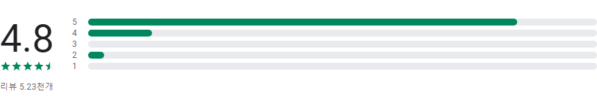 별자리 운세, 오늘의 운세, 띠별 운세, 타로운세, 점성술