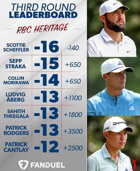 PGA RBC 헤리티지 2025