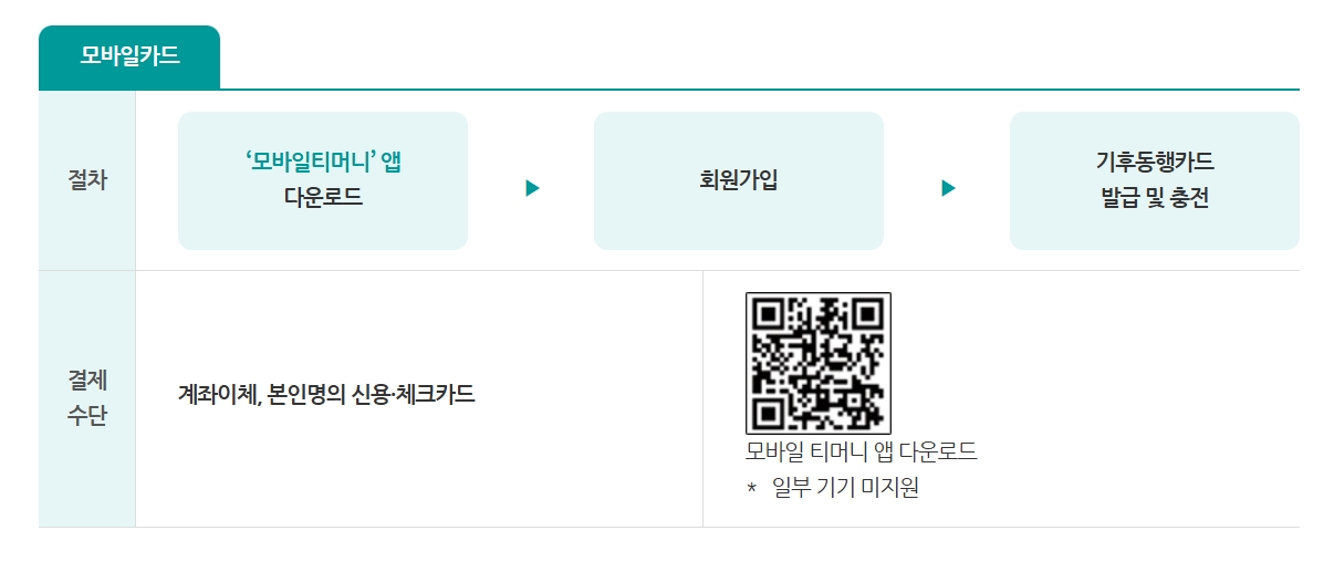모바일 카드