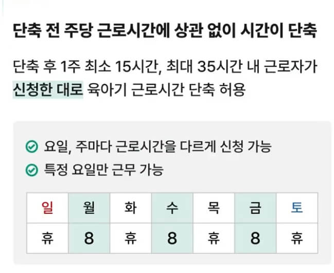 정부지원 근로시간 단축제