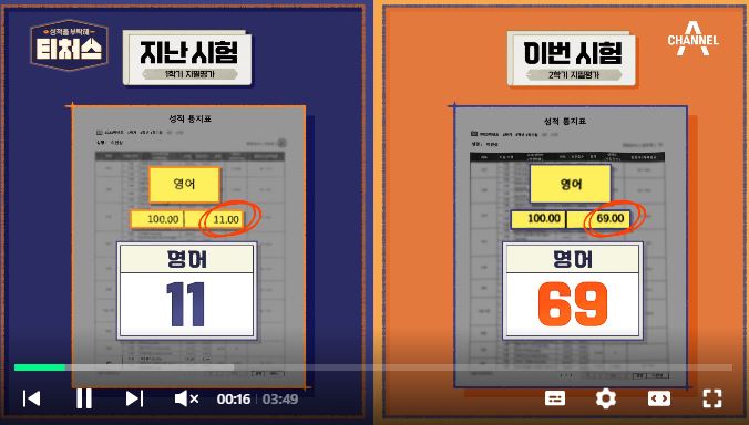 티처스 성적을 부탁해 정승제 조정식