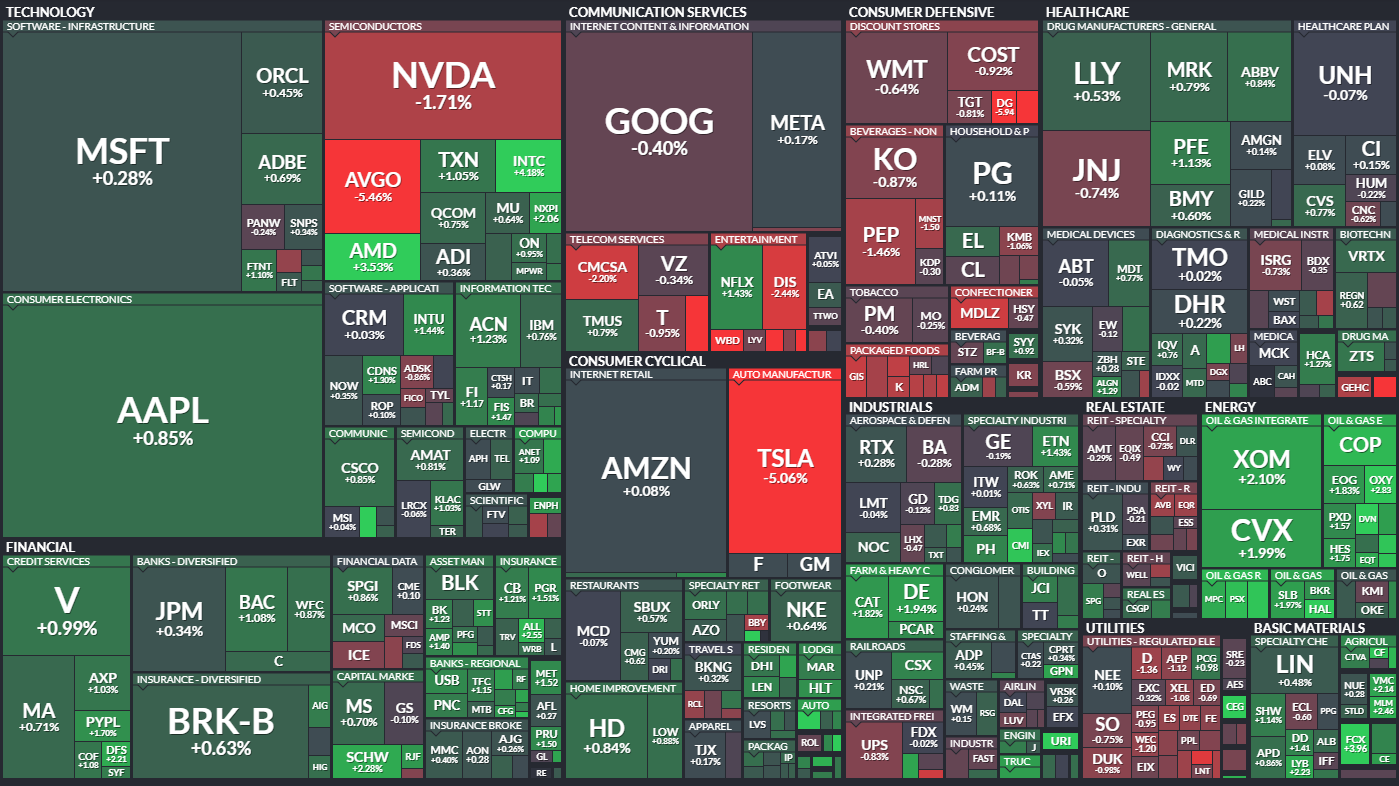 9월 1일 미국 S&P500 지수