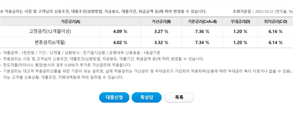 우리홈마스터론대출(주부대출)