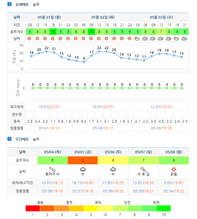 포라이즌CC 승주CC 날씨