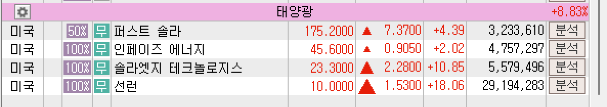 2025년 6월 13일 미국 태양광 업체 섹터 주요 종목 주가 요약, 출처 : 키움증권
