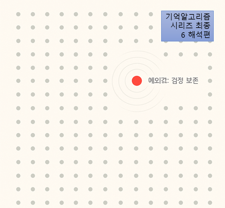 알고리즘의 질서 속, 예외로 남겨진 인간의 감정
