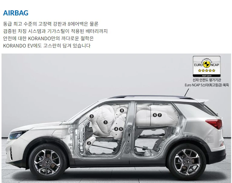  KG모빌리티 코란도 EV
