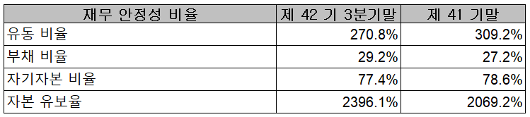한미반도체 재무 안정성 비율 (2021년 3분기)