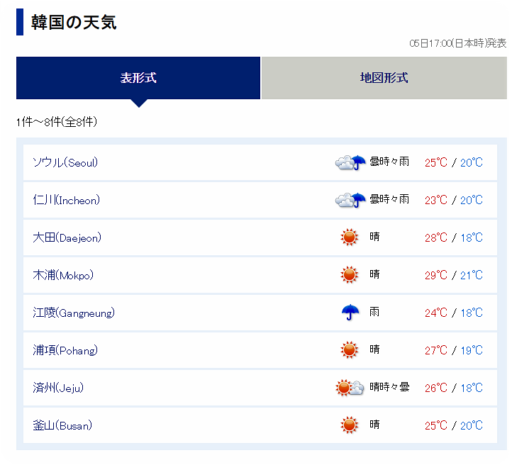 해외 기상청