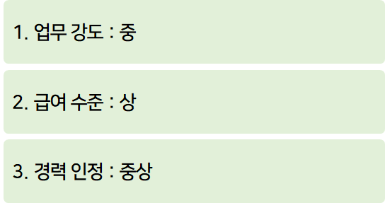 IT 서비스 회사 수준