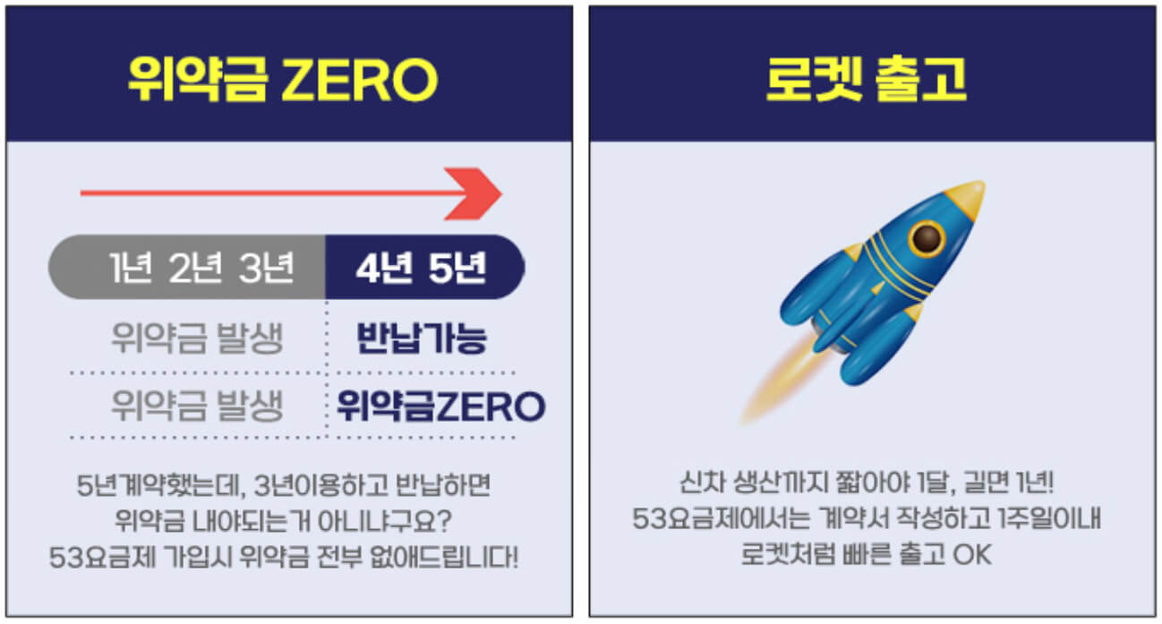 위약금 0원