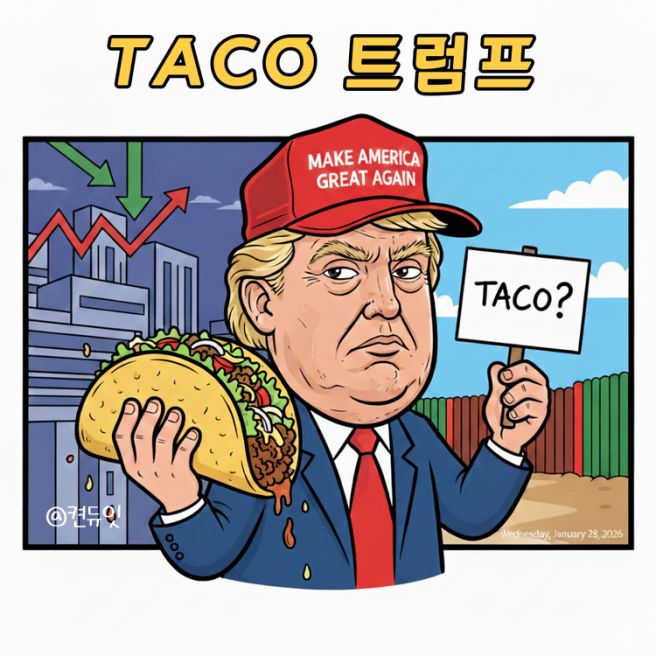 트럼프 결국 또 ‘TACO’?