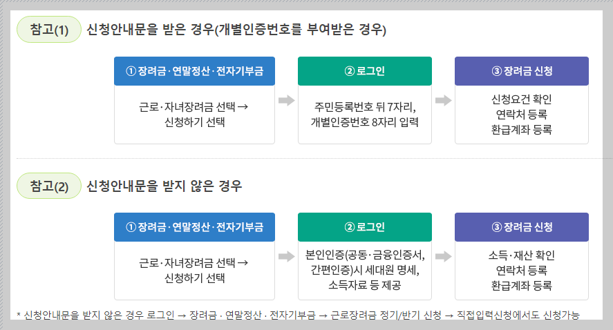 근로장려금신청