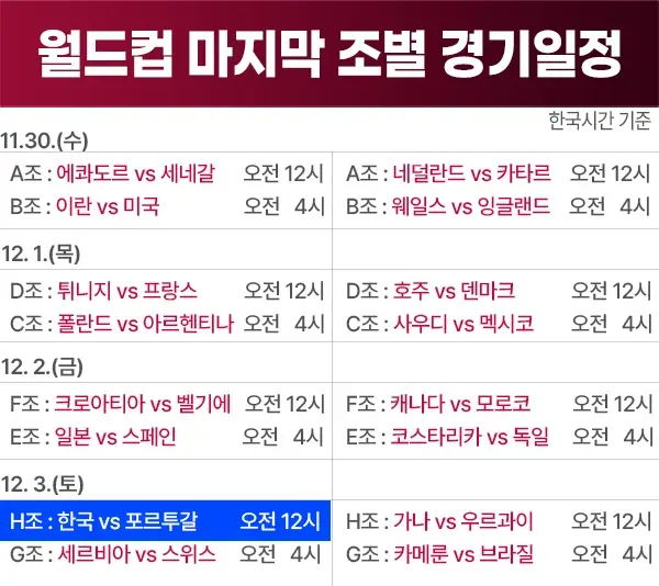 월드컵 본선일정