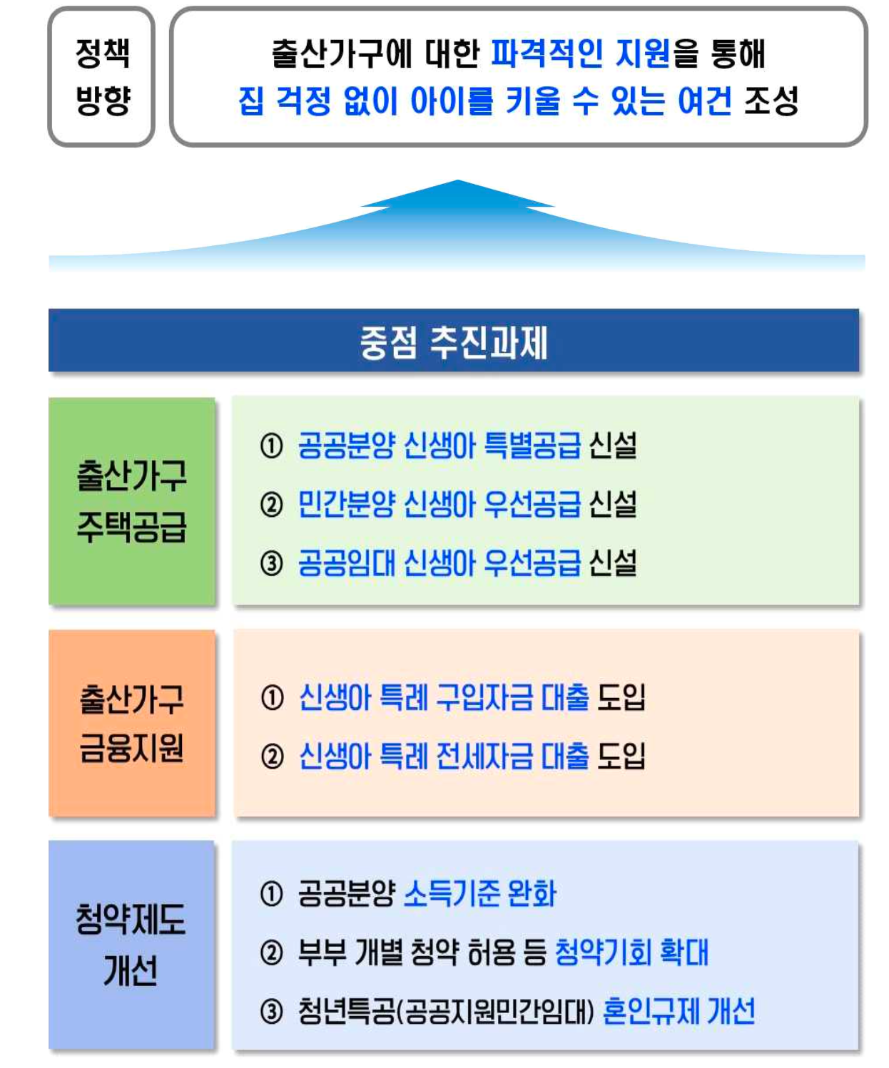 신생아 특례 대출은 정부에서 저출산 현상을 극복하기 위해 만든 대책 중 하나로 신혼부부 및 아이를 출산하는 가정에게 부동산 관련 혜택을 주는 상품입니다.