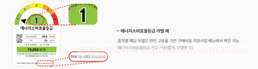 1등급고효율가전환급구매지원