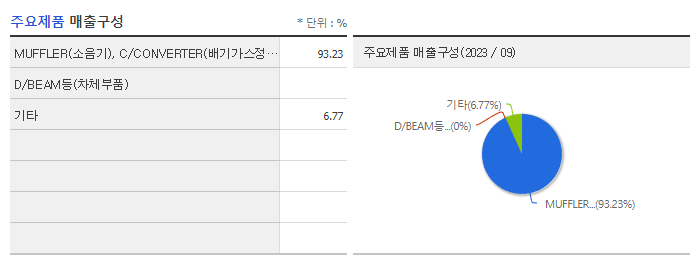 세종공업_주요제품