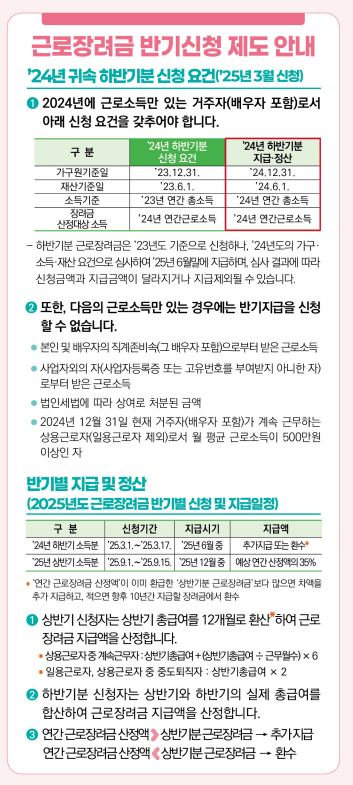 근로장려금 자녀장려금 이의 신청하는 방법