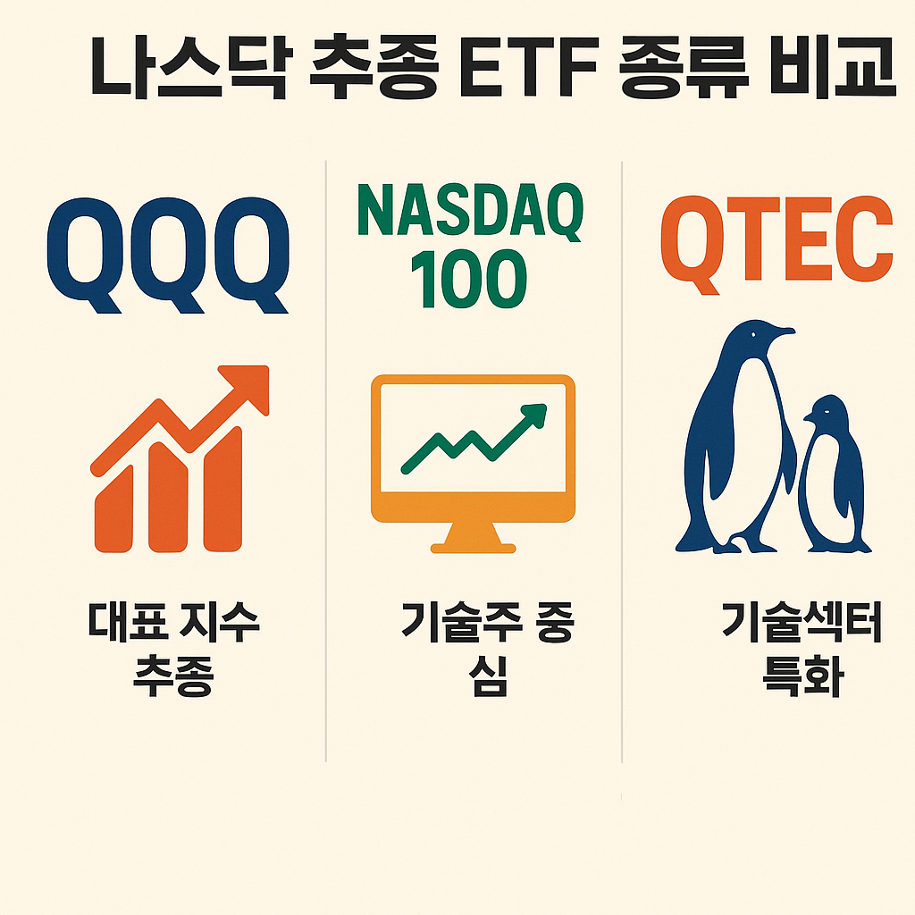 나스닥 추종 ETF 이미지