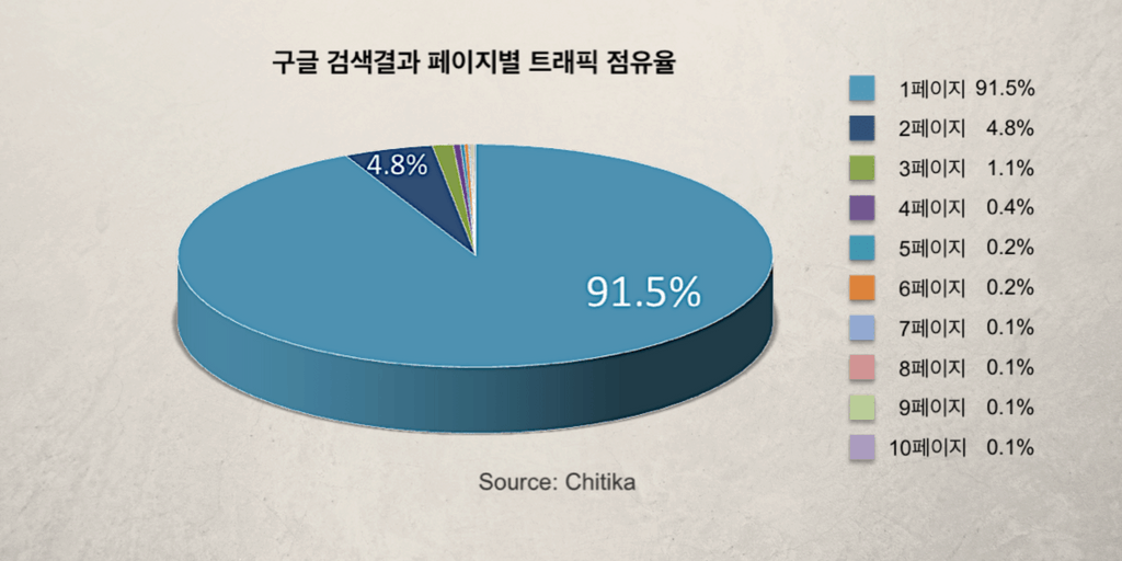 구글 웹