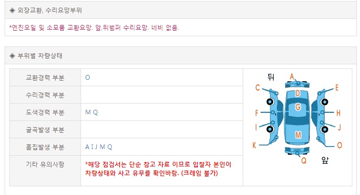 부위별 차량상태