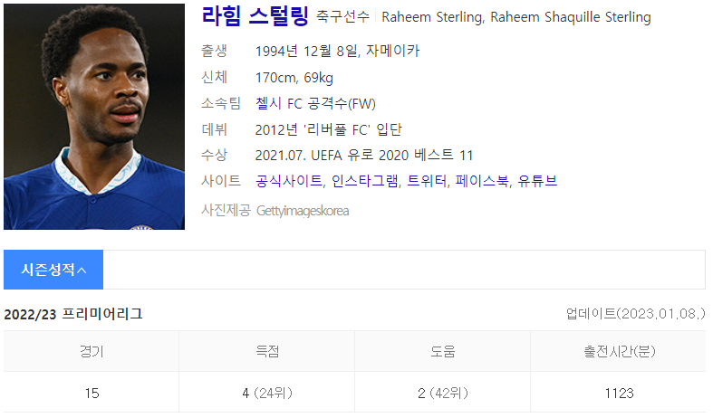 라힘 스털링 (출처 : Daum 인물검색)