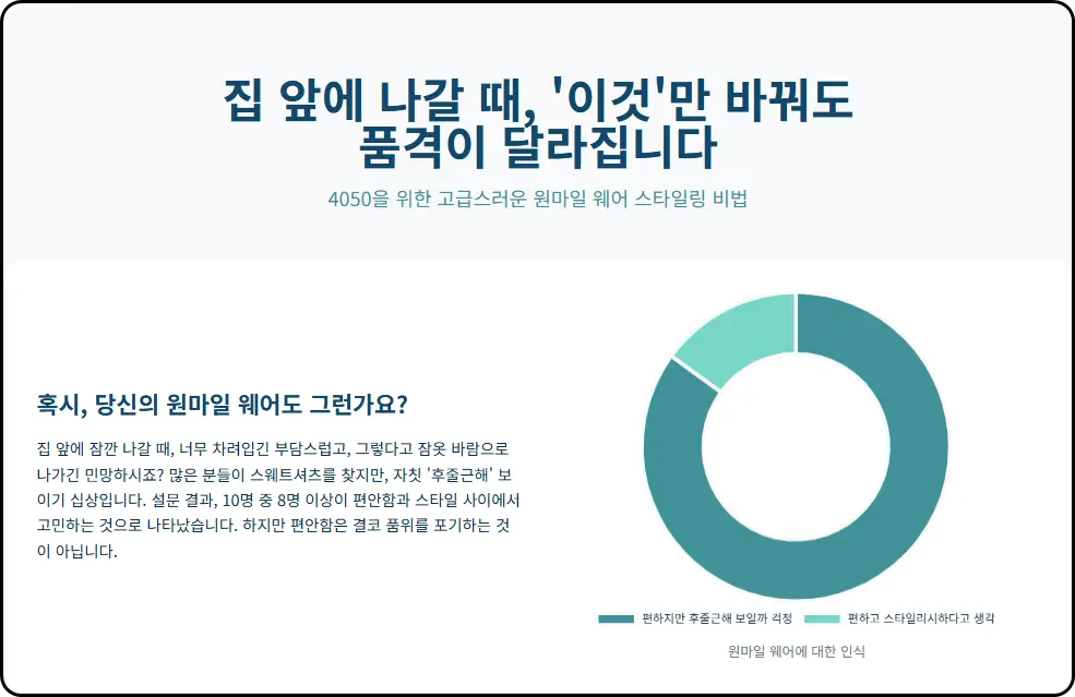당신의 품격을 높여주는 원마일 웨어의 3가지 비밀
