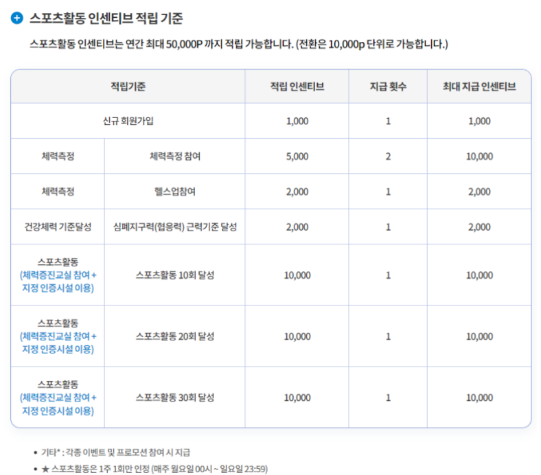 국민체력 100