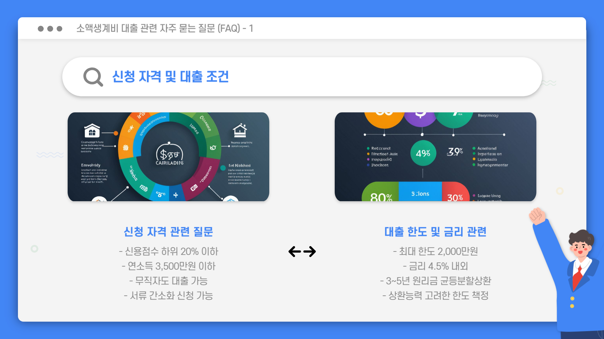 소액생계비 대출 FAQ