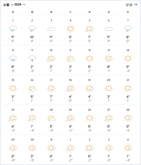 중국-대련의-2024년-12월-날씨-예보-데이터
