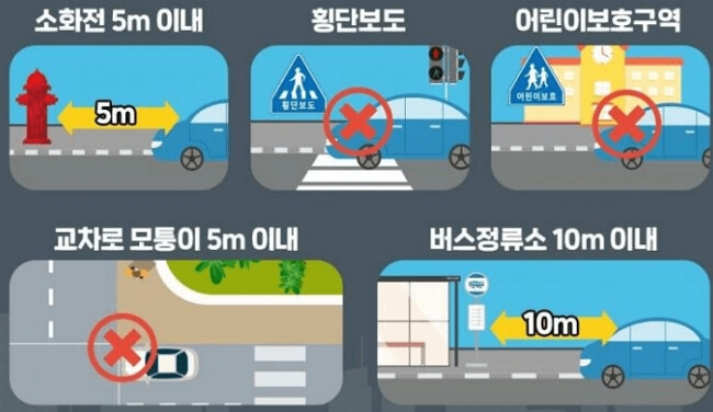 인도 불법주차 신고하는 방법