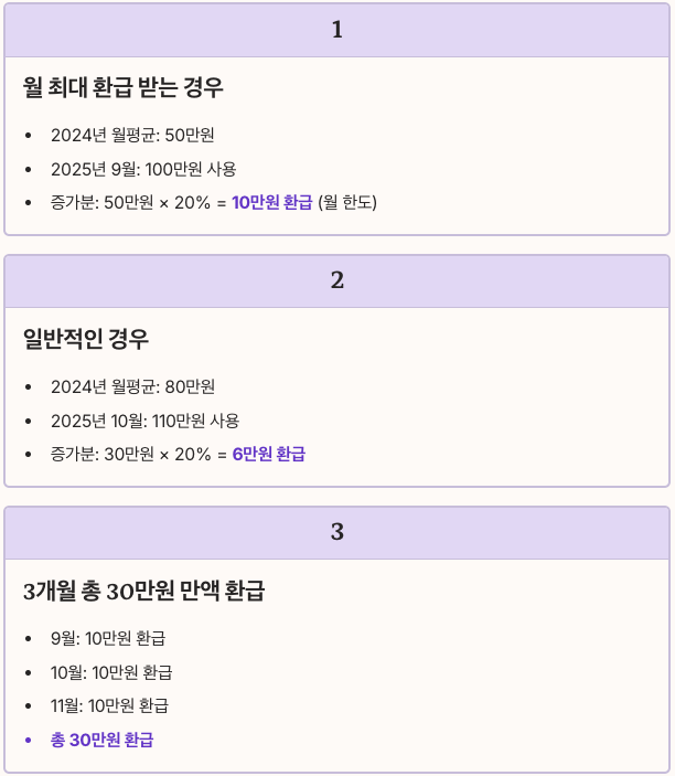 상생페이백 환급 계산 공식 및 실제 사례 계산하는 정리 이미지