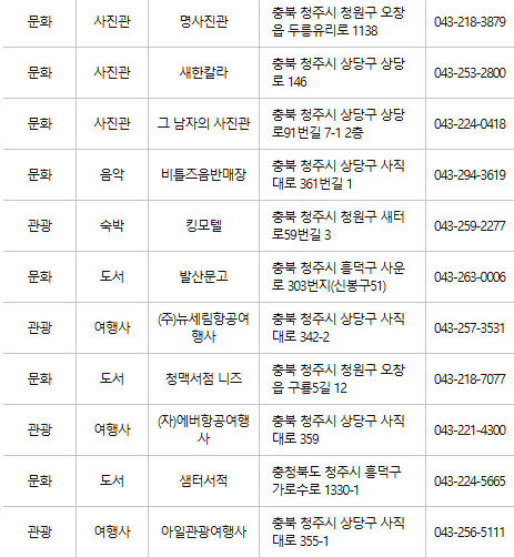 청주 문화누리카드 사용처