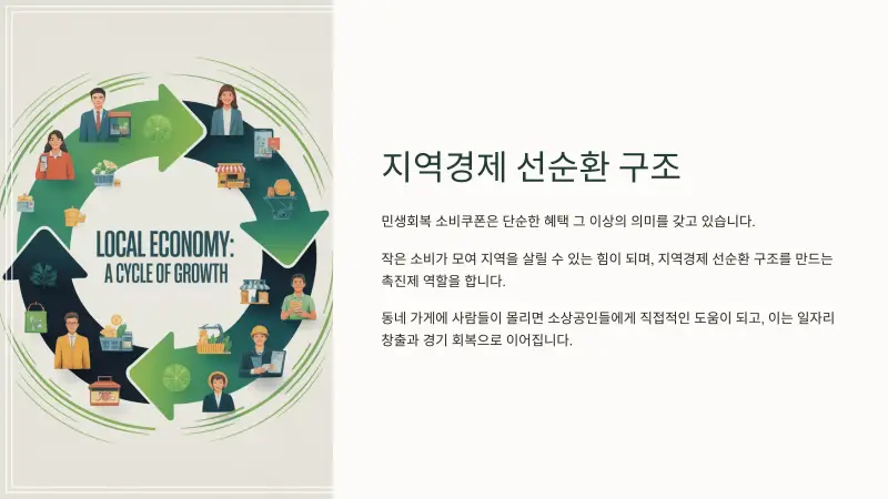 민생회복-소비쿠폰8_