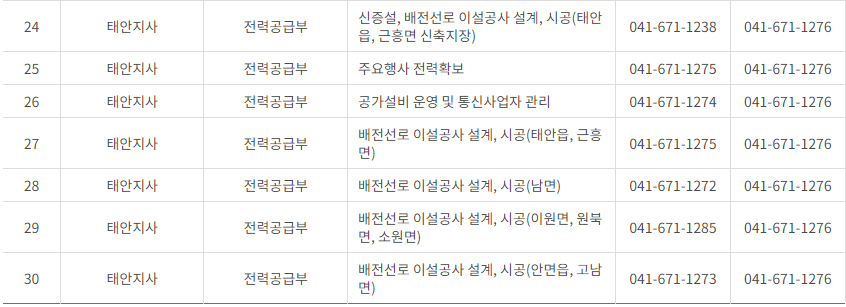 한국전력공사 대전&middot;충남&middot;세종 사업소 고객센터 전화번호 (한전 콜센터 연락처)