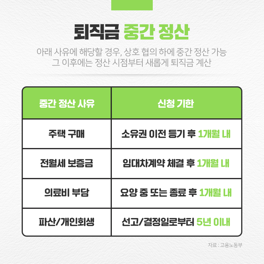 퇴직금 중간 정산