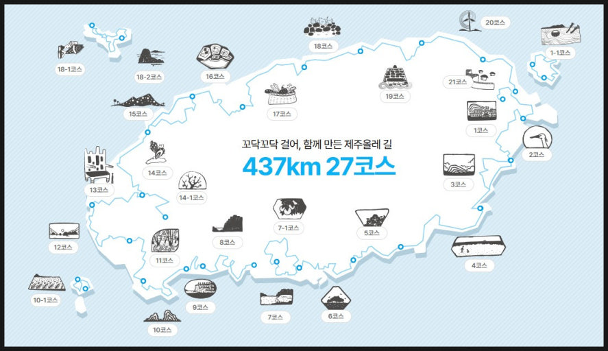 제주올레 437km