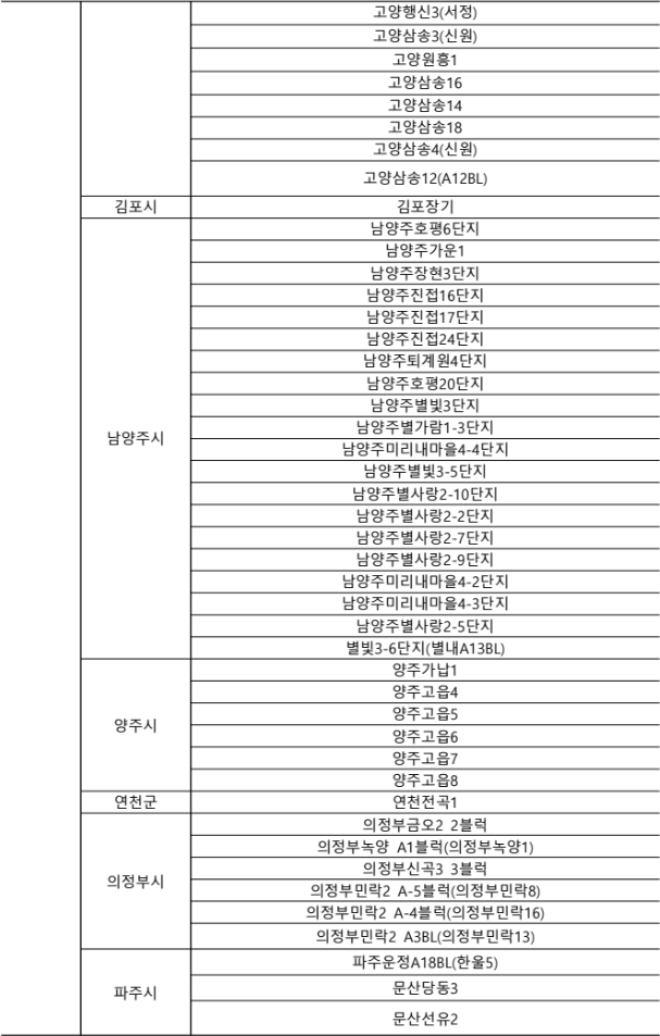 2025년 3월 국민임대주택 경기북부