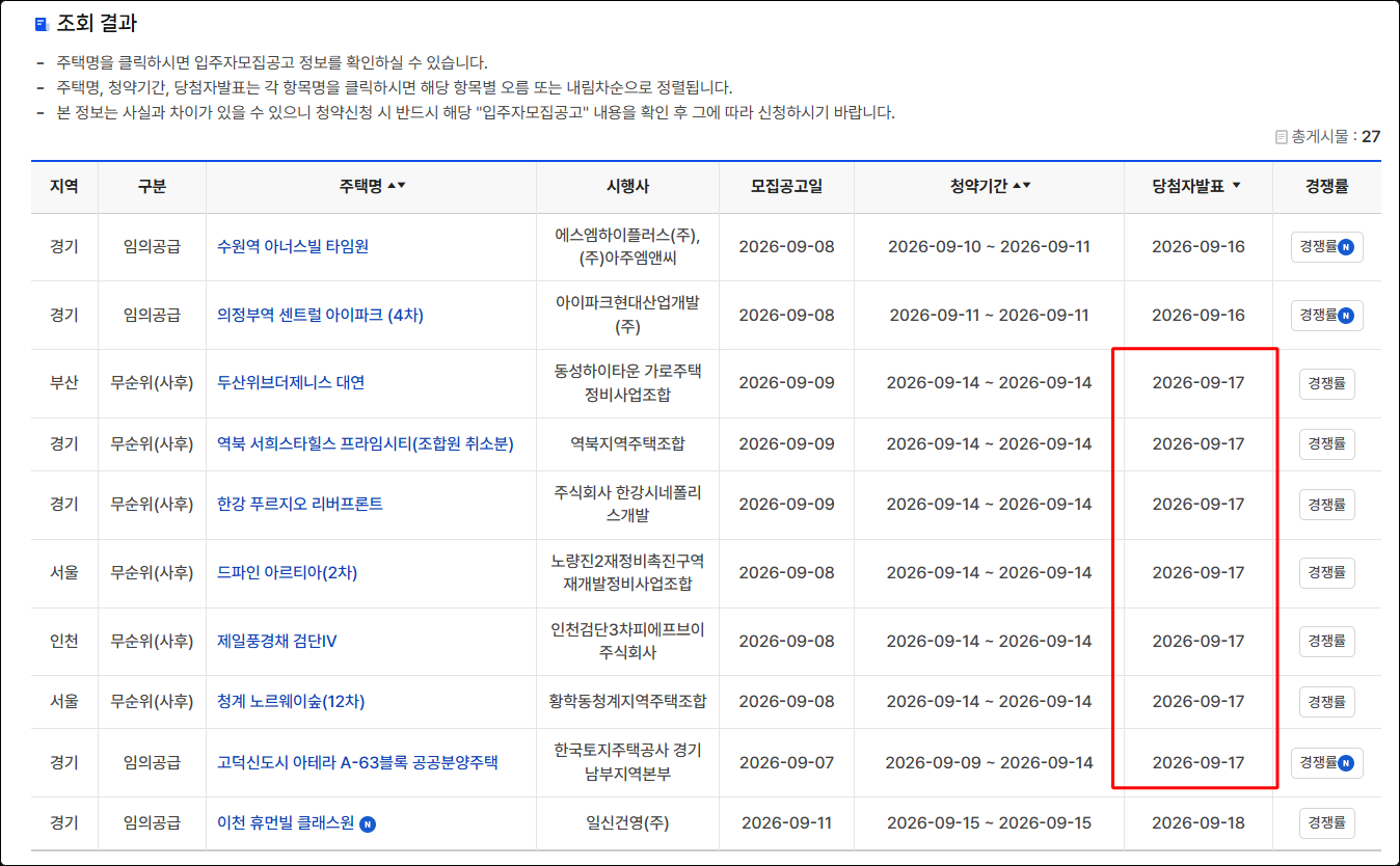 청약홈 잔여세대 목록의 당첨자발표 열
