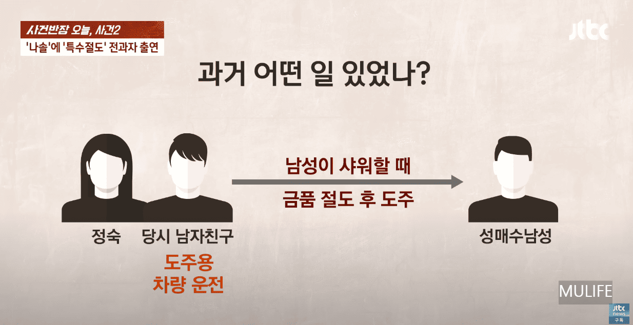 나는솔로 23기 정숙 (출처:JTBC 사건반장) 성매매