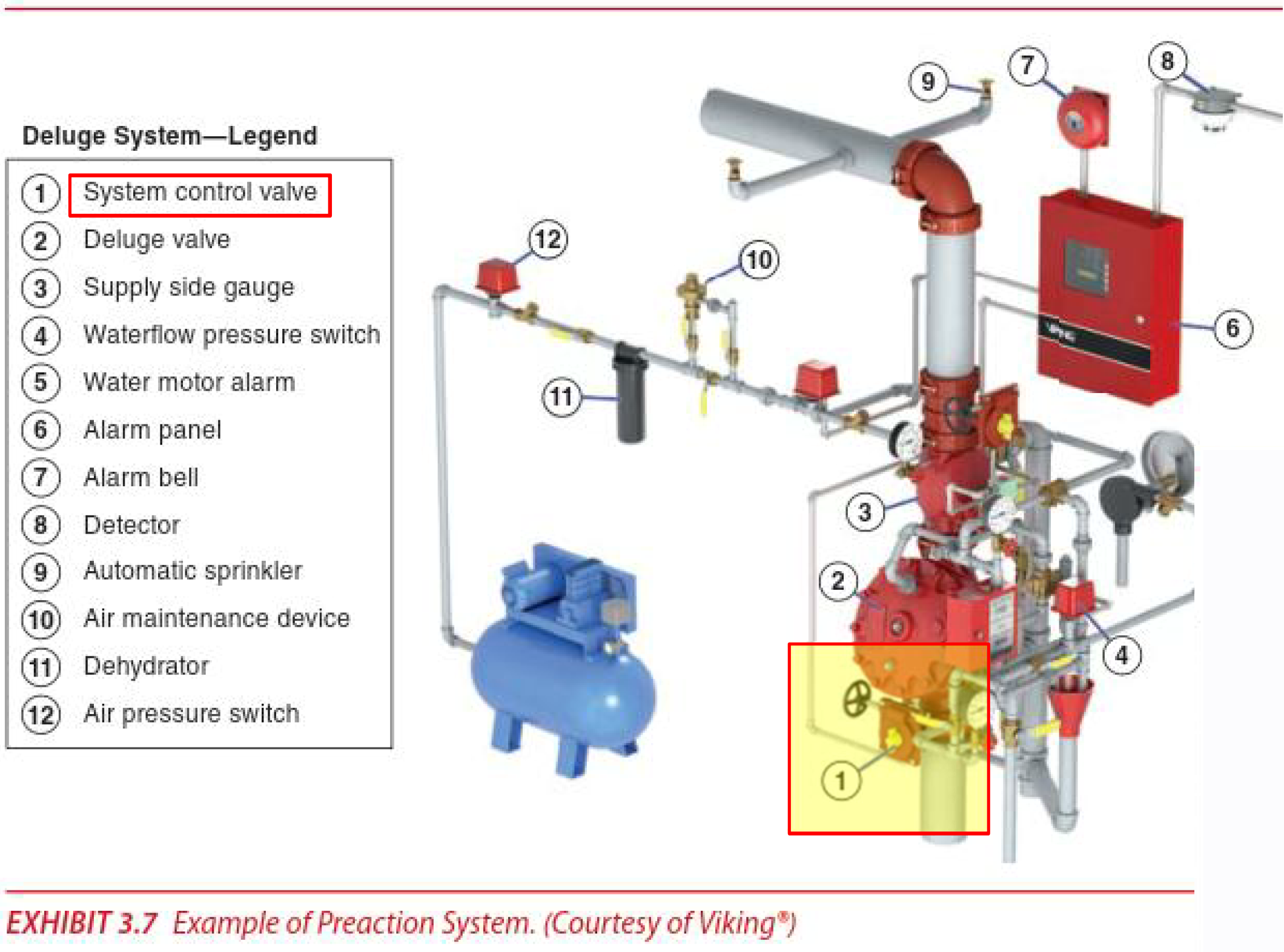 개과천선의 소방이야기_스프링클러설비_Sprinkler System&#44; 건식(Dry). 습식(Wet)&#44; 준비작동식(Pre-action)&#44; 일제살수식(Deluge).