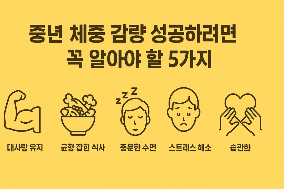 중년 체중 감량을 위한 5가지 핵심 전략