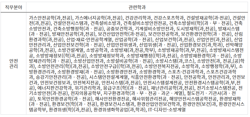 안전관리-관련학과